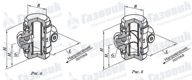 Фильтры газовые муфтовые DN 15, 20 и 25.  Исполнение 1